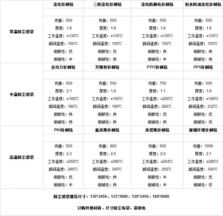 布袋產(chǎn)品對(duì)比