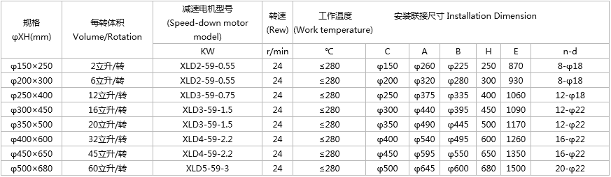 GLJW型剛性葉輪給料機(jī)