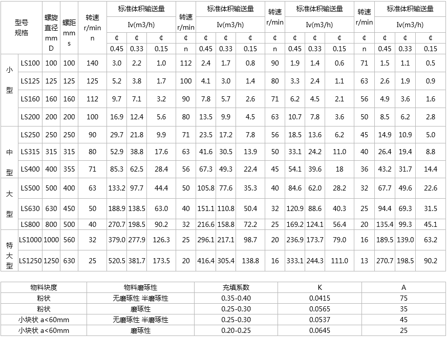 LS螺旋給料機(jī)